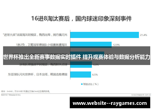 世界杯推出全新赛事数据实时插件 提升观赛体验与数据分析能力